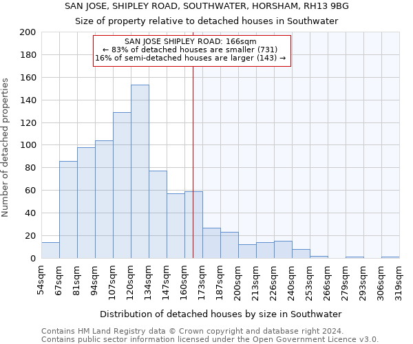 SAN JOSE, SHIPLEY ROAD, SOUTHWATER, HORSHAM, RH13 9BG: Size of property relative to detached houses in Southwater