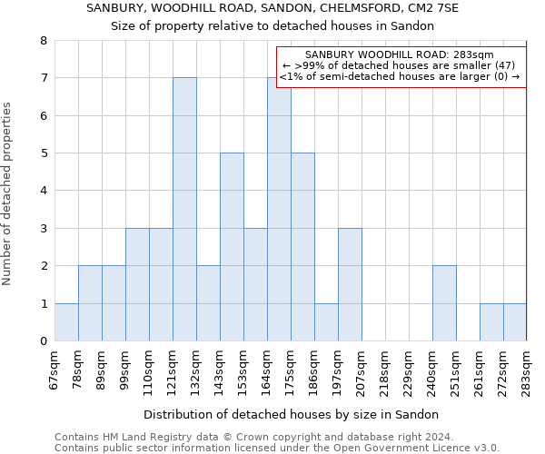 SANBURY, WOODHILL ROAD, SANDON, CHELMSFORD, CM2 7SE: Size of property relative to detached houses in Sandon