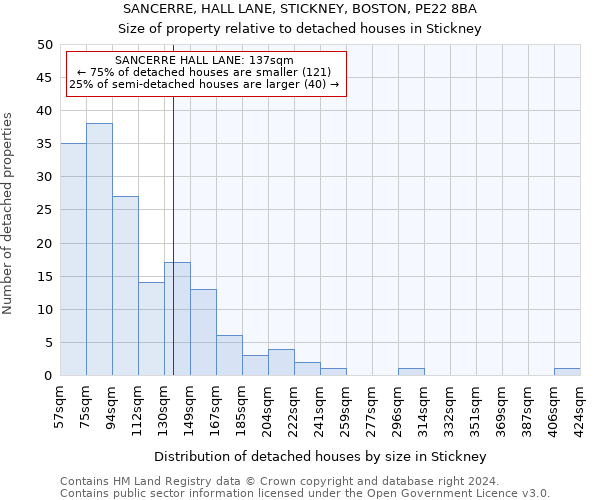 SANCERRE, HALL LANE, STICKNEY, BOSTON, PE22 8BA: Size of property relative to detached houses in Stickney
