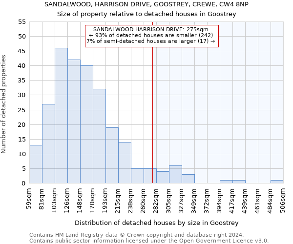 SANDALWOOD, HARRISON DRIVE, GOOSTREY, CREWE, CW4 8NP: Size of property relative to detached houses in Goostrey