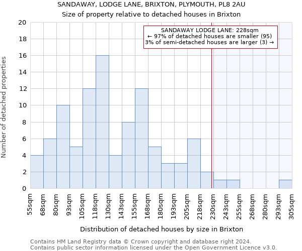 SANDAWAY, LODGE LANE, BRIXTON, PLYMOUTH, PL8 2AU: Size of property relative to detached houses in Brixton