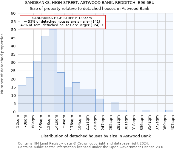 SANDBANKS, HIGH STREET, ASTWOOD BANK, REDDITCH, B96 6BU: Size of property relative to detached houses in Astwood Bank