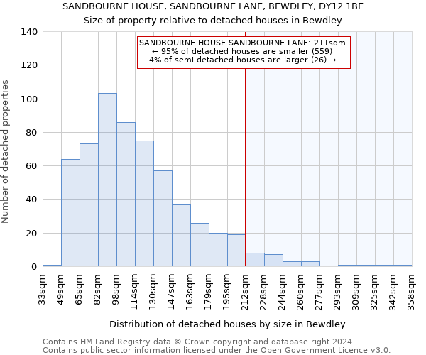 SANDBOURNE HOUSE, SANDBOURNE LANE, BEWDLEY, DY12 1BE: Size of property relative to detached houses in Bewdley