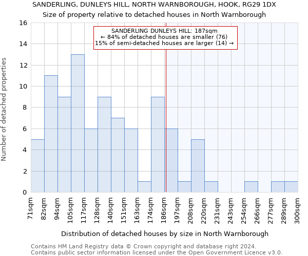 SANDERLING, DUNLEYS HILL, NORTH WARNBOROUGH, HOOK, RG29 1DX: Size of property relative to detached houses in North Warnborough