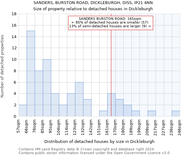 SANDERS, BURSTON ROAD, DICKLEBURGH, DISS, IP21 4NN: Size of property relative to detached houses in Dickleburgh