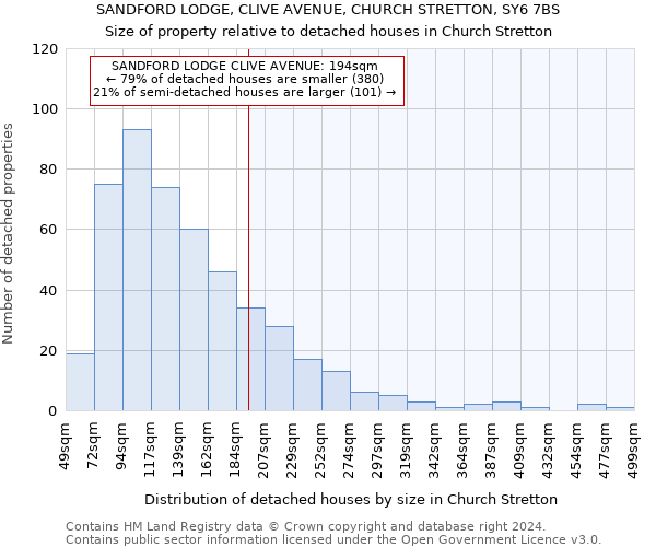 SANDFORD LODGE, CLIVE AVENUE, CHURCH STRETTON, SY6 7BS: Size of property relative to detached houses in Church Stretton