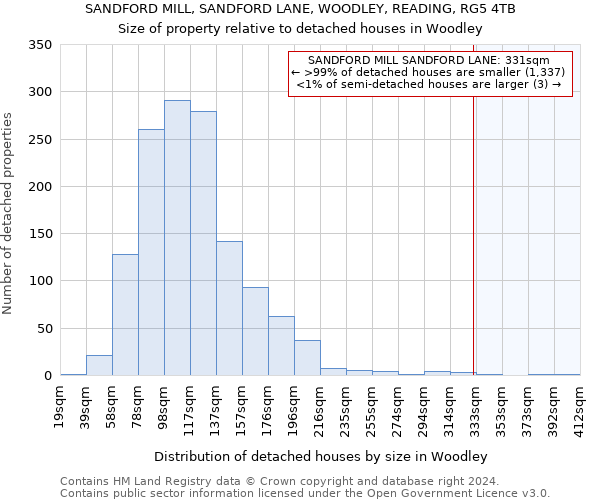 SANDFORD MILL, SANDFORD LANE, WOODLEY, READING, RG5 4TB: Size of property relative to detached houses in Woodley