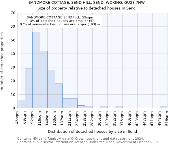 SANDMORE COTTAGE, SEND HILL, SEND, WOKING, GU23 7HW: Size of property relative to detached houses in Send