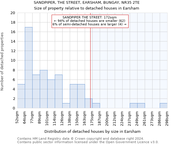SANDPIPER, THE STREET, EARSHAM, BUNGAY, NR35 2TE: Size of property relative to detached houses in Earsham