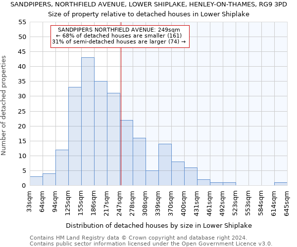 SANDPIPERS, NORTHFIELD AVENUE, LOWER SHIPLAKE, HENLEY-ON-THAMES, RG9 3PD: Size of property relative to detached houses in Lower Shiplake