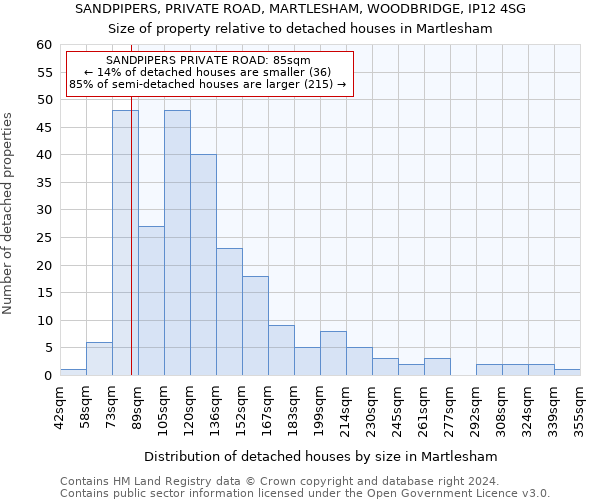 SANDPIPERS, PRIVATE ROAD, MARTLESHAM, WOODBRIDGE, IP12 4SG: Size of property relative to detached houses in Martlesham