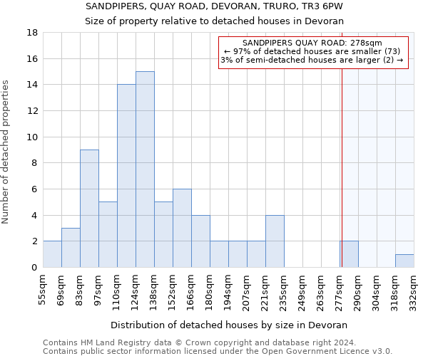 SANDPIPERS, QUAY ROAD, DEVORAN, TRURO, TR3 6PW: Size of property relative to detached houses in Devoran