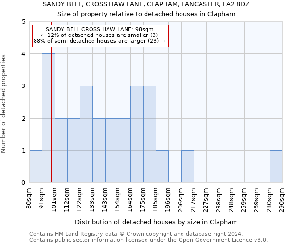 SANDY BELL, CROSS HAW LANE, CLAPHAM, LANCASTER, LA2 8DZ: Size of property relative to detached houses in Clapham