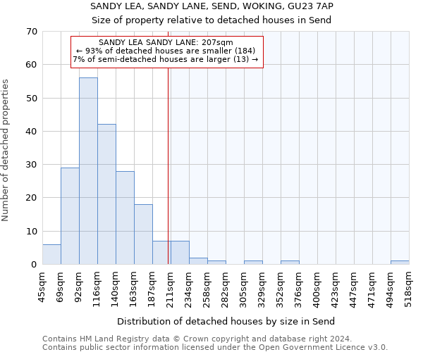 SANDY LEA, SANDY LANE, SEND, WOKING, GU23 7AP: Size of property relative to detached houses in Send