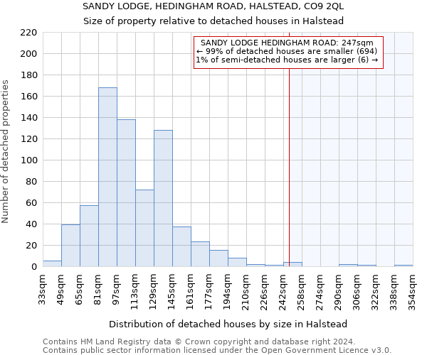 SANDY LODGE, HEDINGHAM ROAD, HALSTEAD, CO9 2QL: Size of property relative to detached houses in Halstead