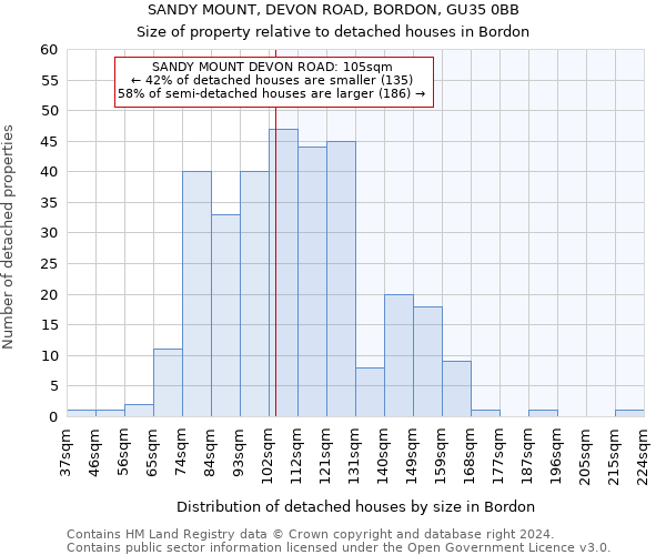 SANDY MOUNT, DEVON ROAD, BORDON, GU35 0BB: Size of property relative to detached houses in Bordon