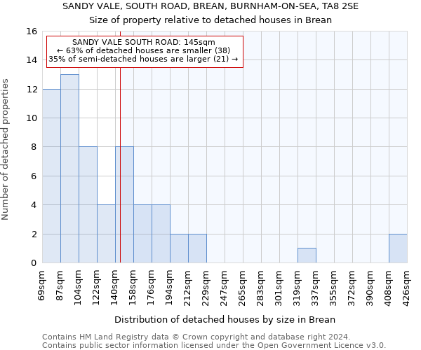 SANDY VALE, SOUTH ROAD, BREAN, BURNHAM-ON-SEA, TA8 2SE: Size of property relative to detached houses in Brean