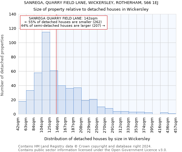 SANREGA, QUARRY FIELD LANE, WICKERSLEY, ROTHERHAM, S66 1EJ: Size of property relative to detached houses in Wickersley