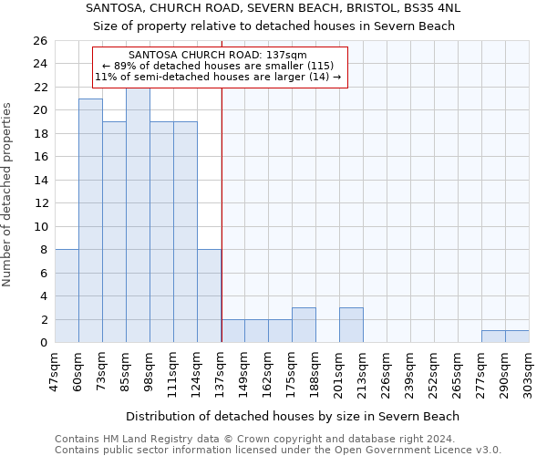 SANTOSA, CHURCH ROAD, SEVERN BEACH, BRISTOL, BS35 4NL: Size of property relative to detached houses in Severn Beach