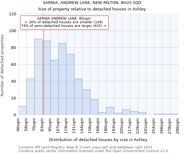 SARNIA, ANDREW LANE, NEW MILTON, BH25 5QD: Size of property relative to detached houses in Ashley