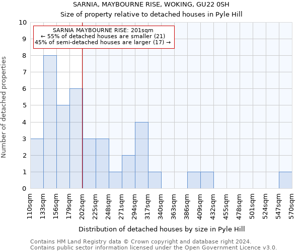 SARNIA, MAYBOURNE RISE, WOKING, GU22 0SH: Size of property relative to detached houses in Pyle Hill