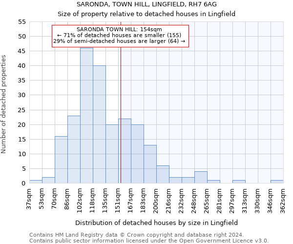 SARONDA, TOWN HILL, LINGFIELD, RH7 6AG: Size of property relative to detached houses in Lingfield