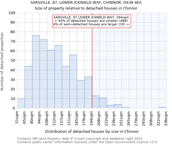 SARSVILLE, 67, LOWER ICKNIELD WAY, CHINNOR, OX39 4EA: Size of property relative to detached houses in Chinnor