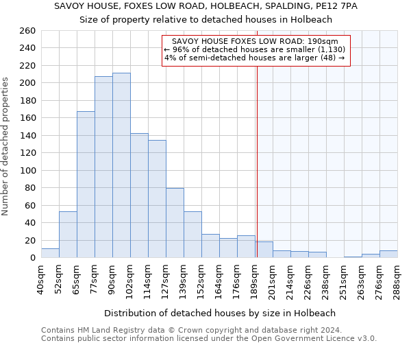 SAVOY HOUSE, FOXES LOW ROAD, HOLBEACH, SPALDING, PE12 7PA: Size of property relative to detached houses in Holbeach