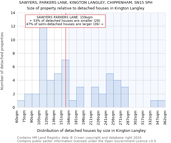 SAWYERS, PARKERS LANE, KINGTON LANGLEY, CHIPPENHAM, SN15 5PH: Size of property relative to detached houses in Kington Langley