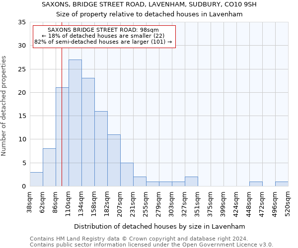 SAXONS, BRIDGE STREET ROAD, LAVENHAM, SUDBURY, CO10 9SH: Size of property relative to detached houses in Lavenham