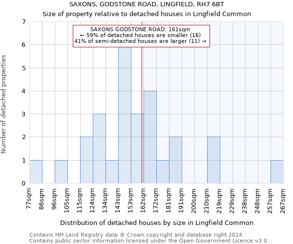 SAXONS, GODSTONE ROAD, LINGFIELD, RH7 6BT: Size of property relative to detached houses in Lingfield Common