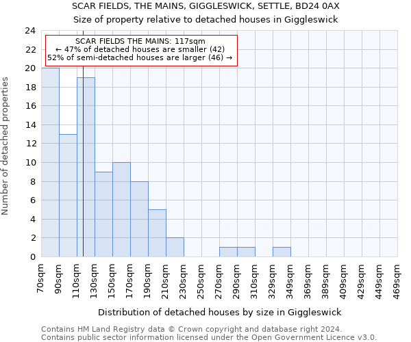 SCAR FIELDS, THE MAINS, GIGGLESWICK, SETTLE, BD24 0AX: Size of property relative to detached houses in Giggleswick