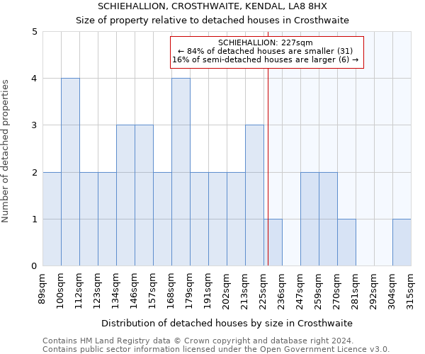 SCHIEHALLION, CROSTHWAITE, KENDAL, LA8 8HX: Size of property relative to detached houses in Crosthwaite