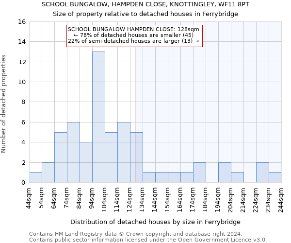 SCHOOL BUNGALOW, HAMPDEN CLOSE, KNOTTINGLEY, WF11 8PT: Size of property relative to detached houses in Ferrybridge
