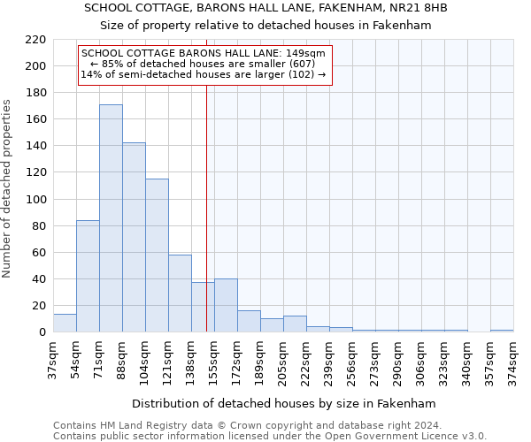 SCHOOL COTTAGE, BARONS HALL LANE, FAKENHAM, NR21 8HB: Size of property relative to detached houses in Fakenham