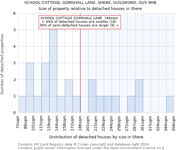 SCHOOL COTTAGE, GOMSHALL LANE, SHERE, GUILDFORD, GU5 9HB: Size of property relative to detached houses in Shere