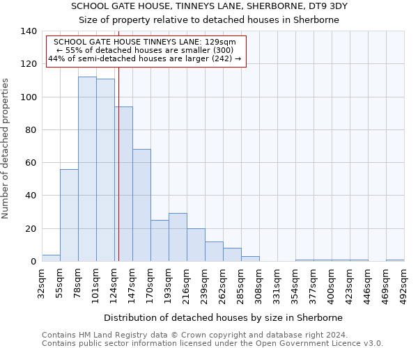 SCHOOL GATE HOUSE, TINNEYS LANE, SHERBORNE, DT9 3DY: Size of property relative to detached houses in Sherborne