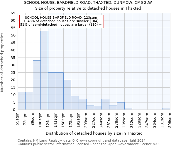 SCHOOL HOUSE, BARDFIELD ROAD, THAXTED, DUNMOW, CM6 2LW: Size of property relative to detached houses in Thaxted