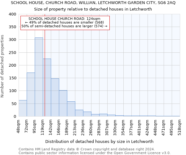 SCHOOL HOUSE, CHURCH ROAD, WILLIAN, LETCHWORTH GARDEN CITY, SG6 2AQ: Size of property relative to detached houses in Letchworth
