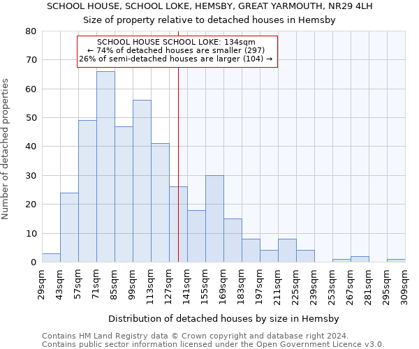 SCHOOL HOUSE, SCHOOL LOKE, HEMSBY, GREAT YARMOUTH, NR29 4LH: Size of property relative to detached houses in Hemsby