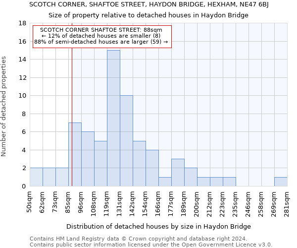 SCOTCH CORNER, SHAFTOE STREET, HAYDON BRIDGE, HEXHAM, NE47 6BJ: Size of property relative to detached houses in Haydon Bridge