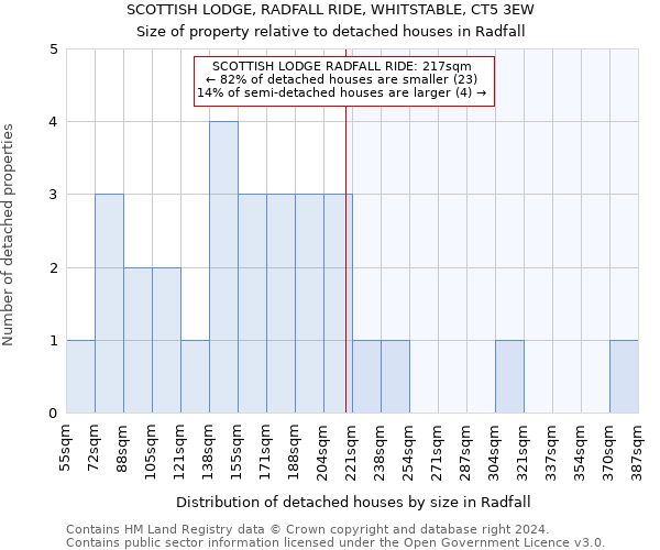 SCOTTISH LODGE, RADFALL RIDE, WHITSTABLE, CT5 3EW: Size of property relative to detached houses in Radfall