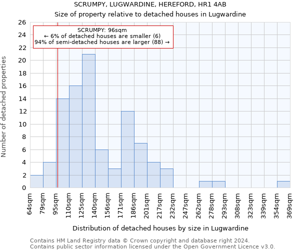 SCRUMPY, LUGWARDINE, HEREFORD, HR1 4AB: Size of property relative to detached houses in Lugwardine