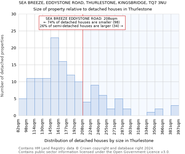 SEA BREEZE, EDDYSTONE ROAD, THURLESTONE, KINGSBRIDGE, TQ7 3NU: Size of property relative to detached houses in Thurlestone