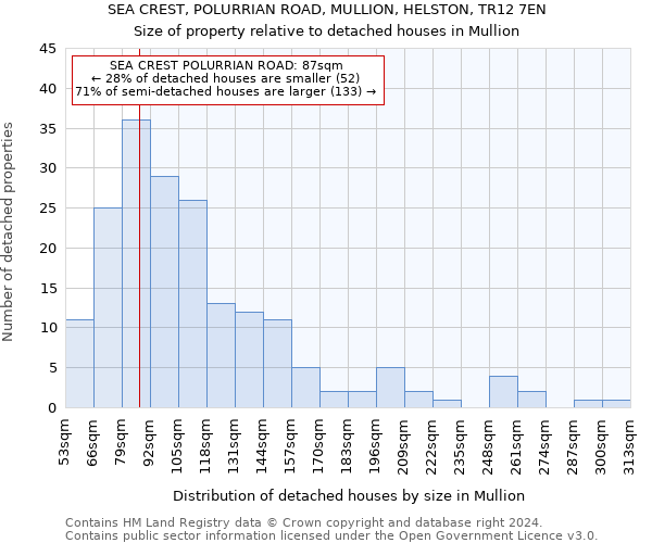 SEA CREST, POLURRIAN ROAD, MULLION, HELSTON, TR12 7EN: Size of property relative to detached houses in Mullion