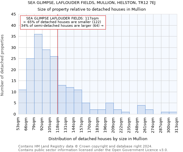 SEA GLIMPSE, LAFLOUDER FIELDS, MULLION, HELSTON, TR12 7EJ: Size of property relative to detached houses in Mullion