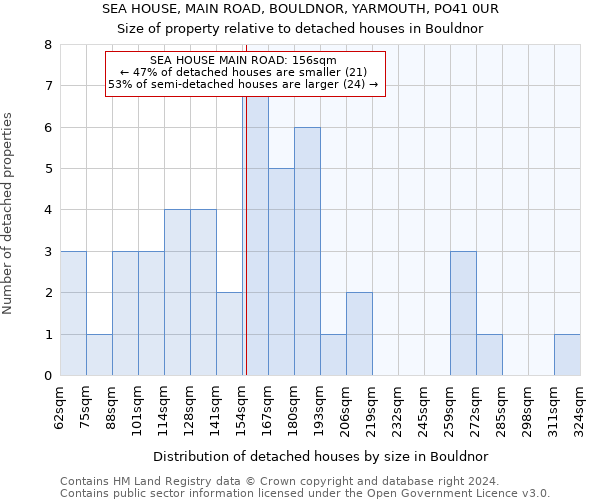 SEA HOUSE, MAIN ROAD, BOULDNOR, YARMOUTH, PO41 0UR: Size of property relative to detached houses in Bouldnor