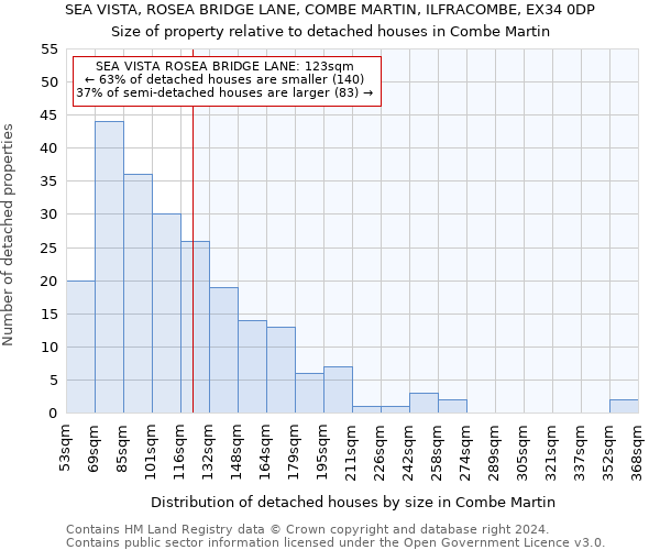 SEA VISTA, ROSEA BRIDGE LANE, COMBE MARTIN, ILFRACOMBE, EX34 0DP: Size of property relative to detached houses in Combe Martin
