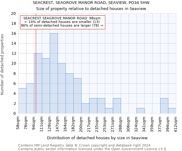 SEACREST, SEAGROVE MANOR ROAD, SEAVIEW, PO34 5HW: Size of property relative to detached houses in Seaview