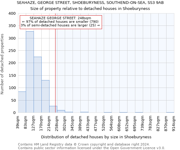 SEAHAZE, GEORGE STREET, SHOEBURYNESS, SOUTHEND-ON-SEA, SS3 9AB: Size of property relative to detached houses in Shoeburyness